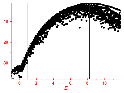 Strength function log